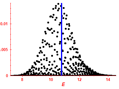 Strength function